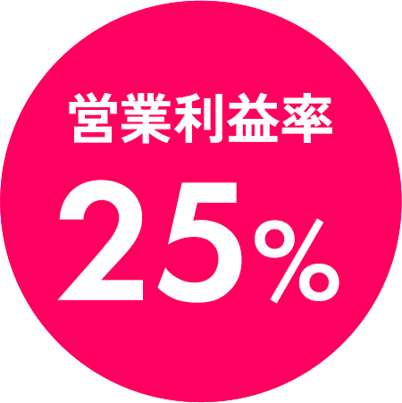 営業利益率25%