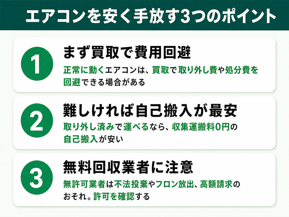 エアコンを安く手放す3つのポイント