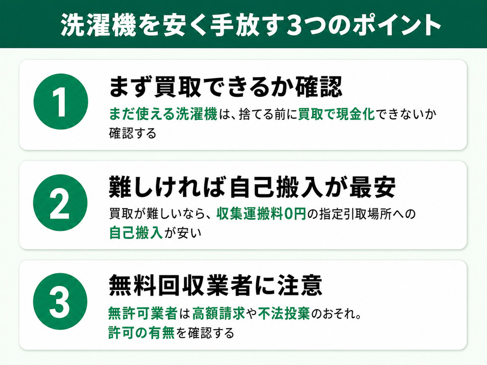 洗濯機を安く手放す3つのポイント