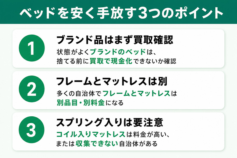 ベッドを安く手放す3つのポイント