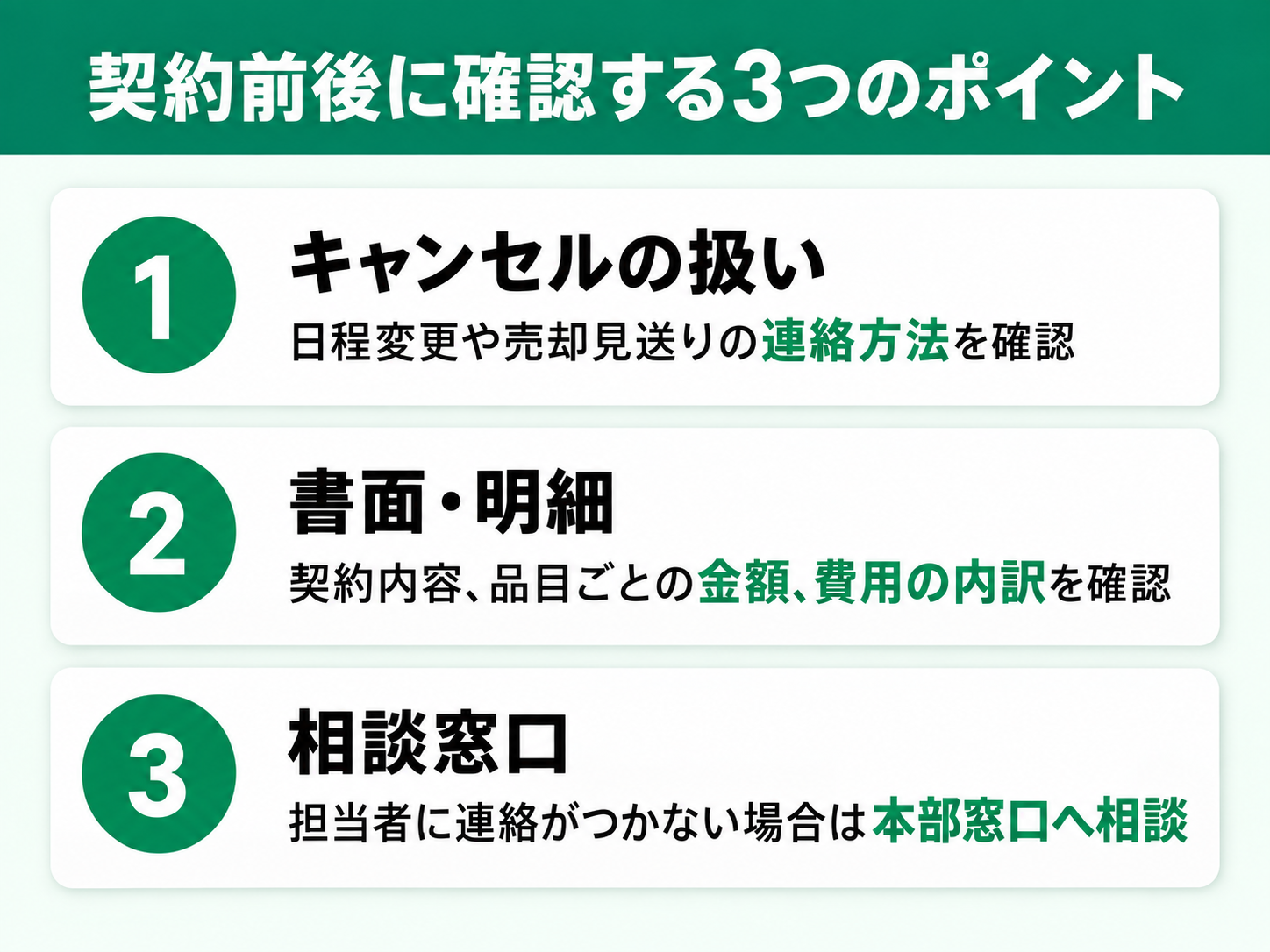 契約前後にキャンセル、書面と明細、相談窓口を確認する3つのポイントを示す図解