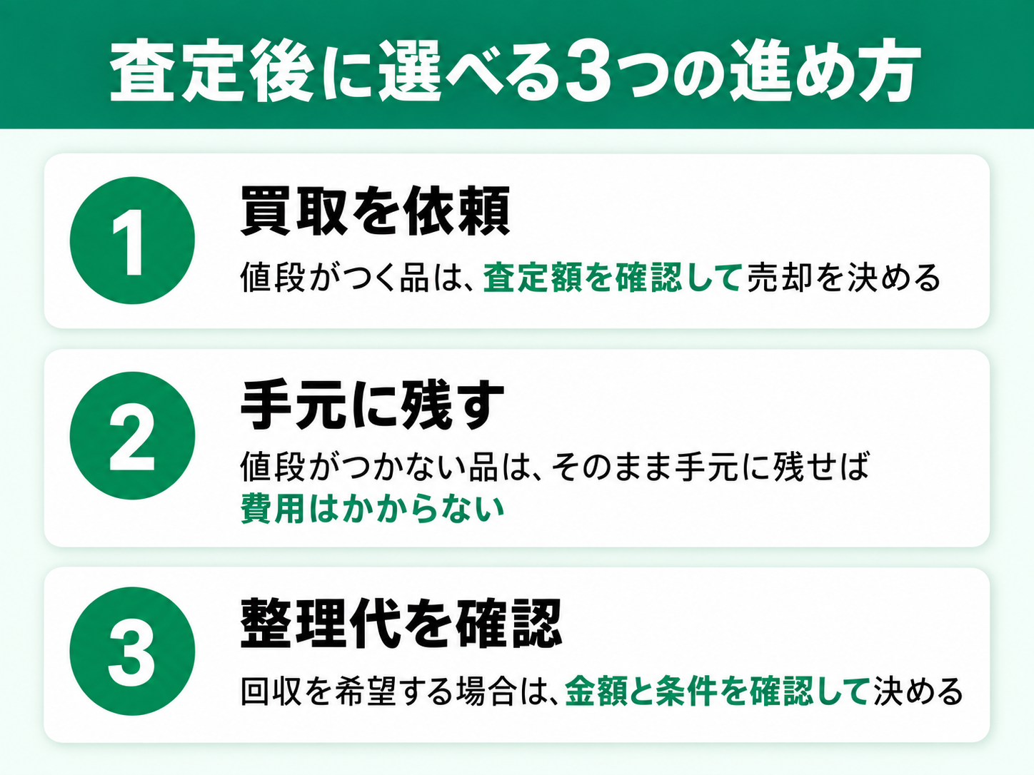 査定後は買取、手元に残す、整理代を確認して回収を依頼する選択肢があることを示す図解